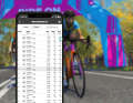 Score de Zwift Racing