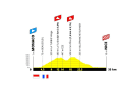 Stage 21: Monaco - Nice, individual time trial