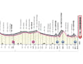 Das Profil der 8. Etappe des Giro d'Italia