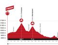 Das Profil der 5. Etappe der Tour de Suisse 2023.
