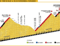 The finale of the 12th stage is all ups and downs. The last kilometre features 16% ramps.