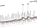 CATANZARO - PRAIA A MARE 191 km