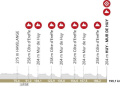 Das Höhenprofil des Herrenrennens des Fleche Wallonne 2024
