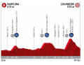 Stage 2