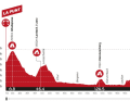 Le profil de la 6e étape du Tour de Suisse 2023