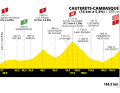 Das Profil der 6. Etappe der Tour de France 2023