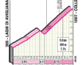 The climb to Colle Braida on the 12th stage of the Giro d'Italia