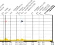 4. Etappe (8. Juli): Le Touquet - Lille
	lesen Sie alle Infos zur Etappe hier