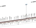 NIJMEGEN - ARNHEM 189 km