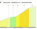 The profile for the climb to Enigshalden on stage 7 of the Tour de Suisse 2023