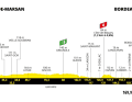 The profile of stage 7 of the Tour de France 2023