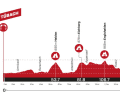 Das Profil der 7. Etappe der Tour de Suisse 2023