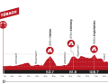 Le profil de la 7e étape du Tour de Suisse 2023