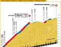 No summit finish, but still a tough finale awaits on the way to the Station des rousses.