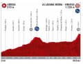 3. Etappe