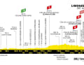 Le profil de la 8e étape du Tour de France 2023