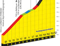 Das Profil des Anstiegs zum Puy de Dome auf der 9. Etappe der Tour de France 2023