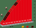 Le Col Hourcere : montée de la catégorie d'honneur