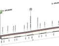 APELDOORN (ITT) 9.8 km