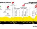 The profile of the 9th stage of the 2023 Tour de France