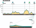 Die Etappen der Algarve-Rundfahrt 2023: Etappe 1