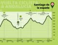 Die Etappen der Ruta del Sol 2023 im Überblick: Etappe 1