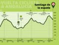 The stages of the Ruta del Sol 2023 at a glance: Stage 1