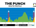 The three courses at the UCI Cycling Esports World Championships: The Punch