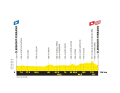 Die Etappen der Tour de France Femmes 2023: Etappe 1