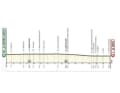 Die Etappen der UAE Tour 2023: Etappe 1