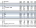 The schedule for Milan-San Remo (2/3)