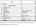 Le calendrier de Milan-San Remo (3/3)