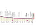 The profile of the 17th stage of the Giro d'Italia