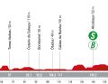 The 2nd stage