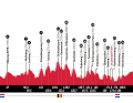 Amstel Gold Race 2023: The elevation profile of the men's race