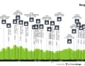 Le profil d'altitude de l'Amstel Gold Race 2025 hommes