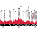 The profile of the Amstel Gold Race 2024