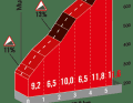 L'Alto del Cordal : montée de 1ère catégorie