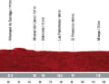 Vuelta 2021 Etappe 5