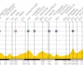 Stage 2 (6 July): York (Great Britain) - Sheffield (Great Britain) read all the information about the stage here