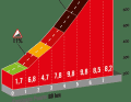 The Alto de la Colladiella: 1st category climb