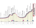 Das Profil der 7. Etappe des Giro d’Italia