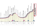 The profile of stage 7 of the Giro d'Italia