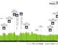 Le profil d'altitude de la Bretagne Classic - Ouest-France 2025