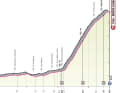 The profile of the 20th stage of the Giro d'Italia