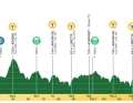 The profile of stage 1 of the Tour de Romandie 2024