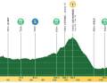 The profile of stage 2 of the Tour de Romandie 2024