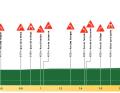 Das Profil des Prologs der Tour de Romandie 2024