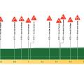 The profile of the 2024 Tour de Romandie prologue