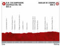 9. Etappe